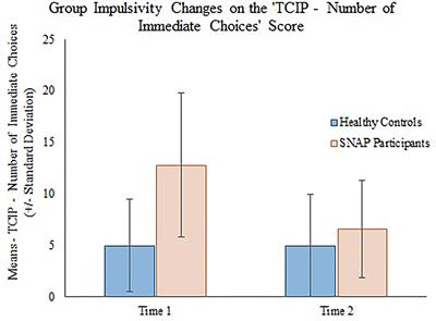 Psychosocial Intervention for Youth With High Externalizing Behaviors and Aggression Is Associated With Improvement in Impulsivity and Brain Gray Matter Volume Changes